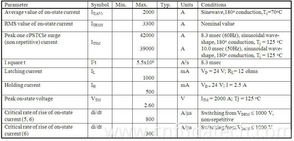 Phase Control Thyristor 2800V